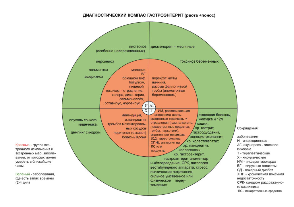 Карта начинается на 2200